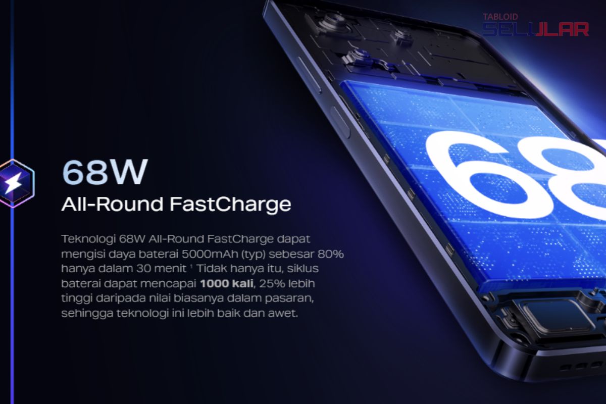 Fitur All-Round FastCharge 68W Infinix Note 30 Pro